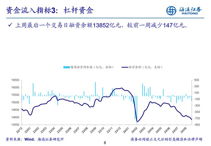 海通策略 | 立体投资策略周报-20240826