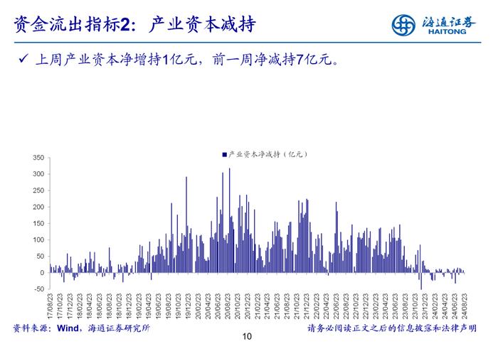 海通策略 | 立体投资策略周报-20240826