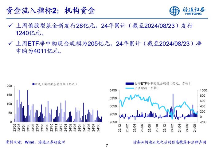 海通策略 | 立体投资策略周报-20240826