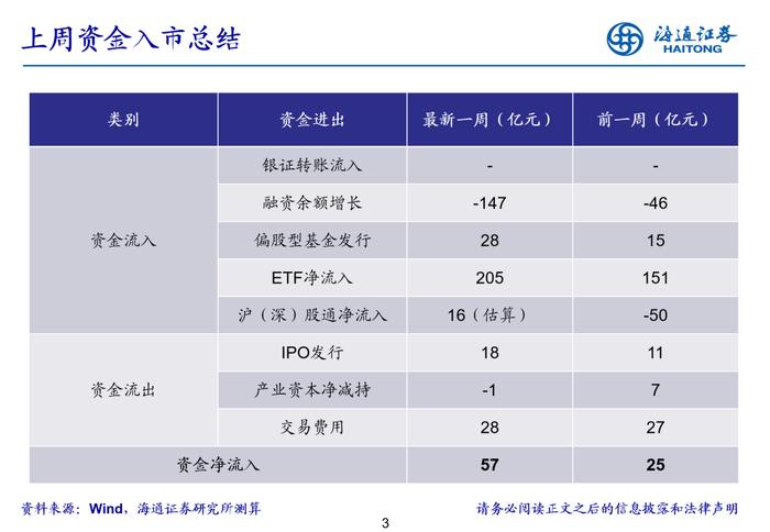 海通策略 | 立体投资策略周报-20240826