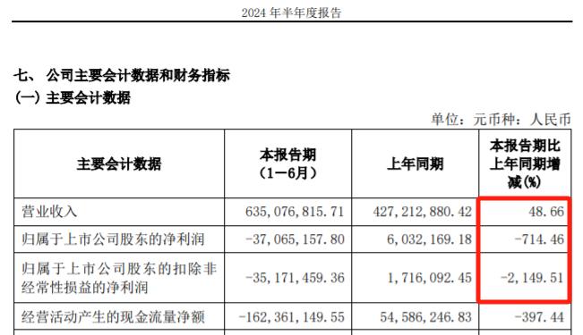 钻石卖不动 黄金毛利低！莱绅通灵上半年增收不增利、归母净利转亏