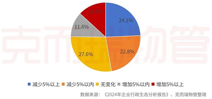 住宅物业费“限价潮”下，价格突破变难，机构：信任是解决业主与物企之间矛盾的本质