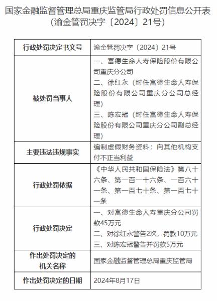 因向其他机构支付不当利益，富德生命人寿重庆分公司被罚45万元