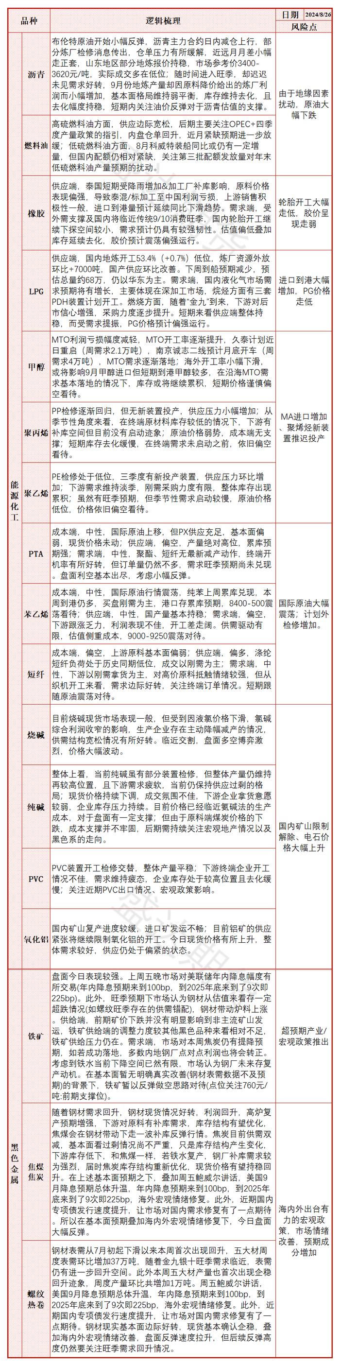 盛达期货：双焦金九银十将近，预期交易主导市场