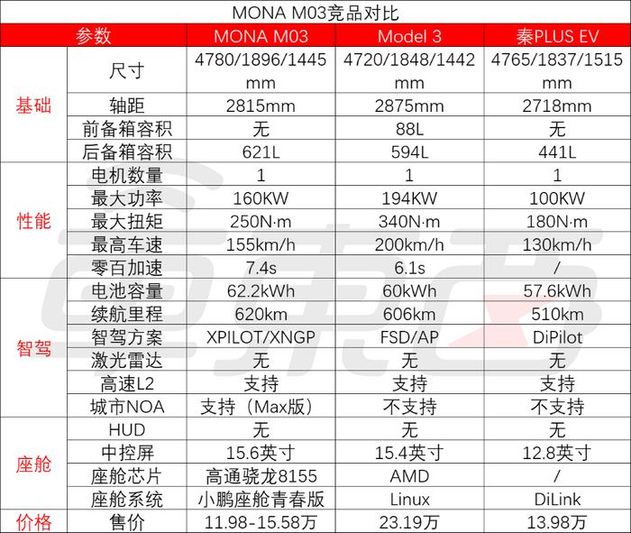 小鹏11.98万新车1小时大定破万！首发自研L4芯片，雷军现场战术喝水