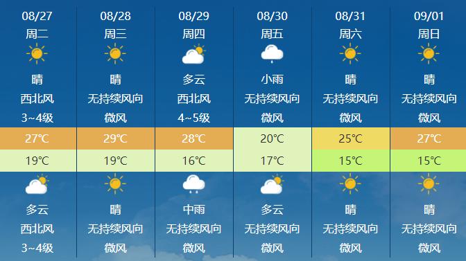 注意！新疆这些地方有暴雨