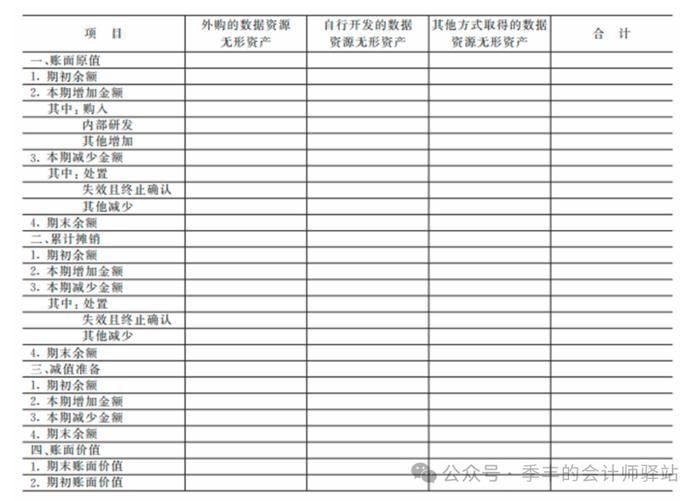 深圳市注册会计师协会关于印发《企业数据资源入表会计核算流程指南》和《企业数据资源入表审计程序指导意见》的通知