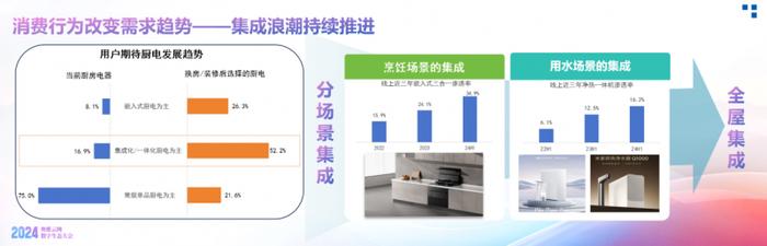 品牌引领到品类创新，小天鹅引领行业创新风向