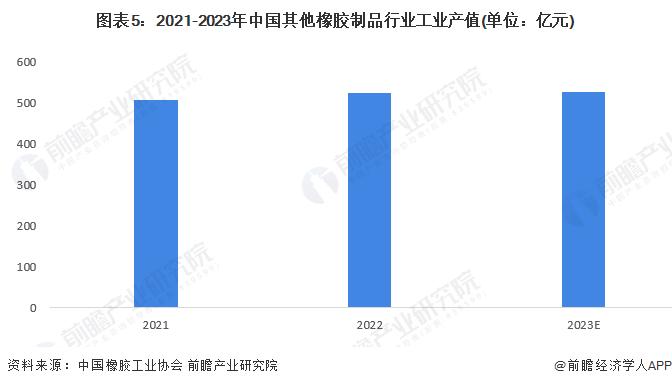 2024年中国橡胶制品行业细分市场工业产值分析 轮胎行业工业产值最大且接近2500亿元【组图】