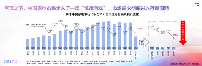 品牌引领到品类创新，小天鹅引领行业创新风向