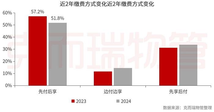 住宅物业费“限价潮”下，价格突破变难，机构：信任是解决业主与物企之间矛盾的本质