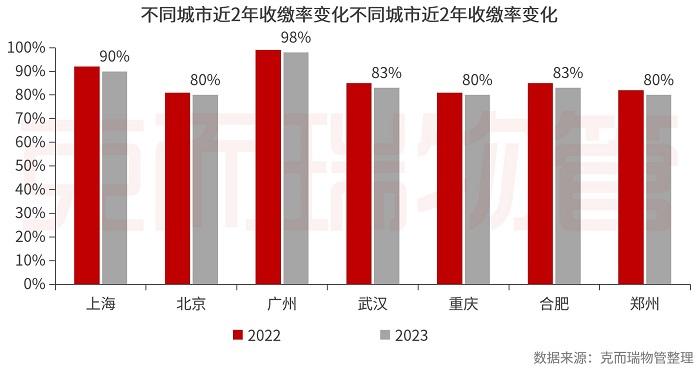 住宅物业费“限价潮”下，价格突破变难，机构：信任是解决业主与物企之间矛盾的本质