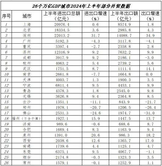 历史性一刻，深圳逆袭上海！