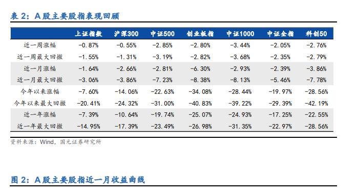 【国元研究·金工】：公募基金规模再创新高，公募机构加速出海——基金研究周报（20240819-20240825）