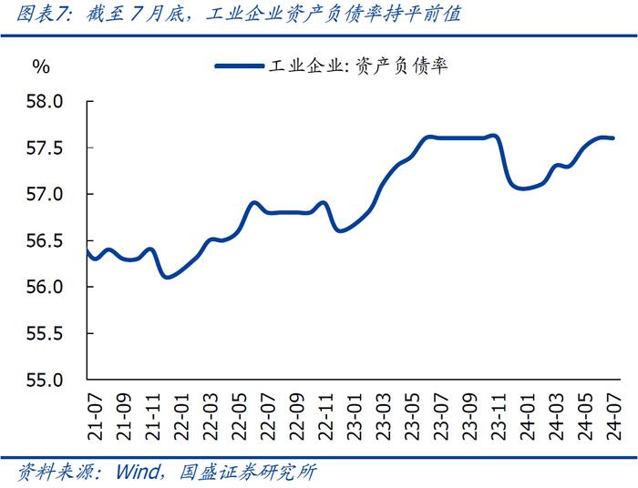 有强有弱—7月企业盈利的5大信号【国盛宏观熊园团队】