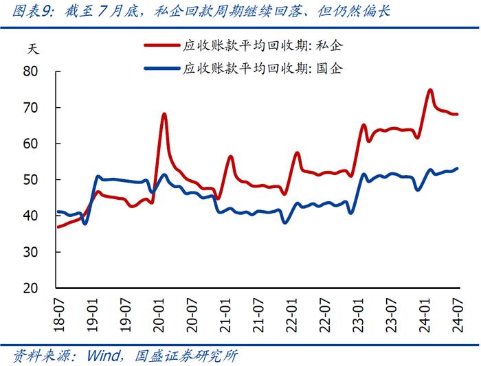 有强有弱—7月企业盈利的5大信号【国盛宏观熊园团队】