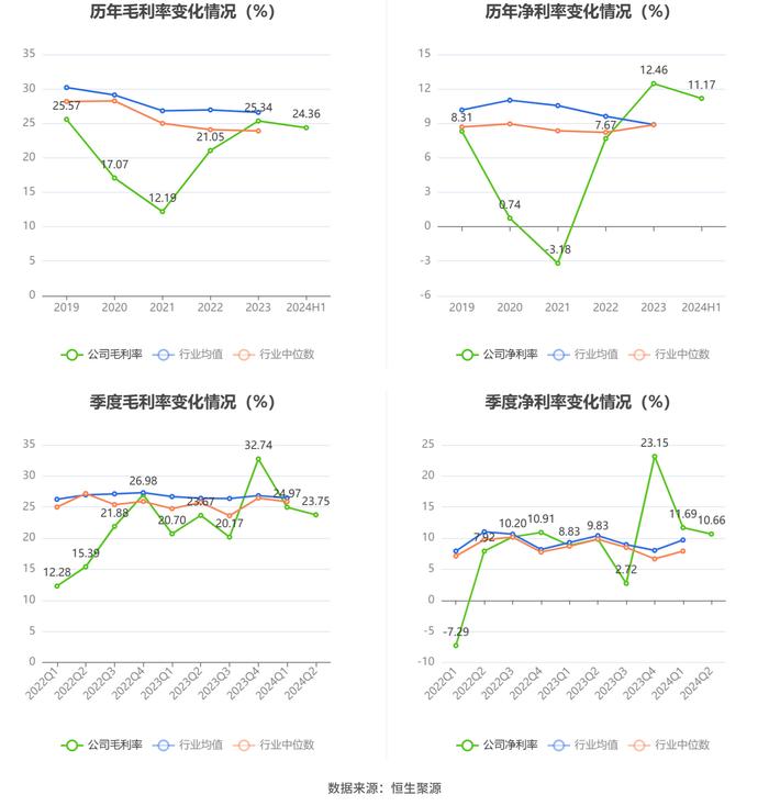 道森股份：2024年上半年净利润6002.46万元 同比增长21.31%