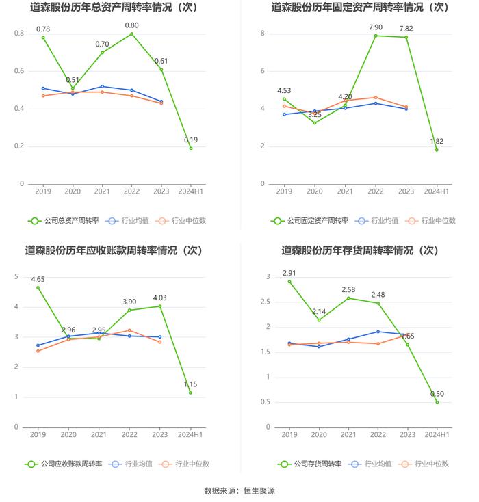 道森股份：2024年上半年净利润6002.46万元 同比增长21.31%