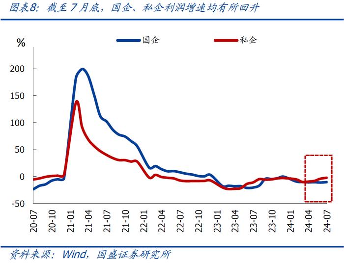 有强有弱—7月企业盈利的5大信号【国盛宏观熊园团队】