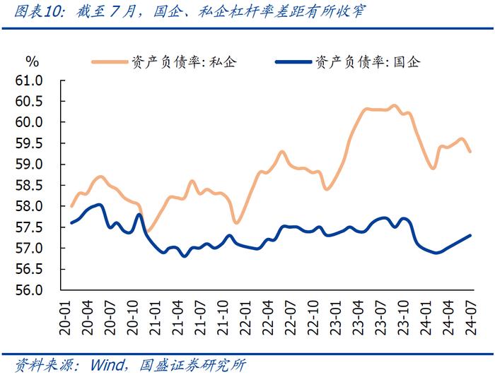 有强有弱—7月企业盈利的5大信号【国盛宏观熊园团队】