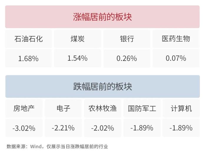 银河日评｜A股市场陷入调整，高股息方向表现突出