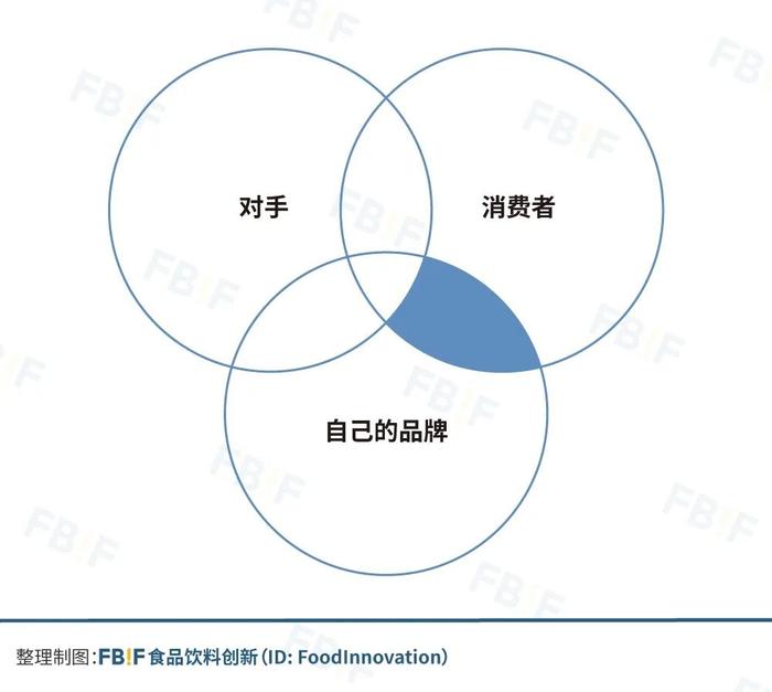 泰国人食品支出占比最高？中国食品品牌出海泰国可以这样做包装！