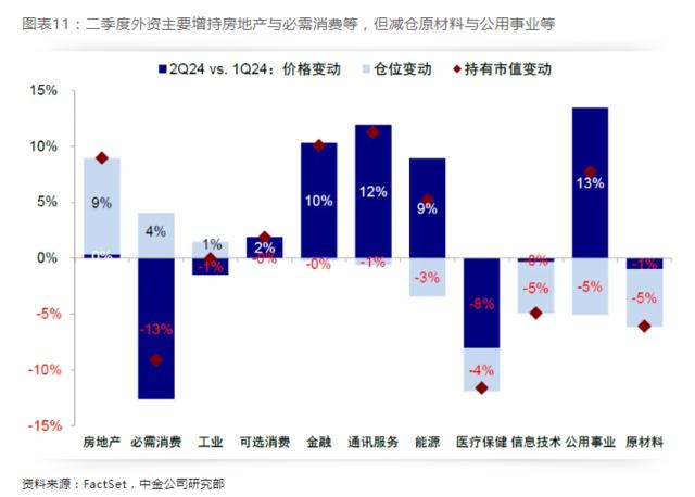 中金：全球头部机构二季度如何配置中资股？