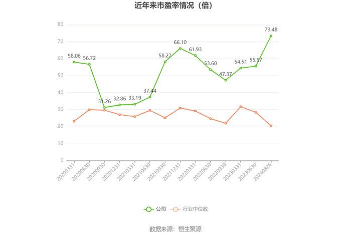 佛慈制药：2024年上半年净利润3609.53万元 同比下降37.52%