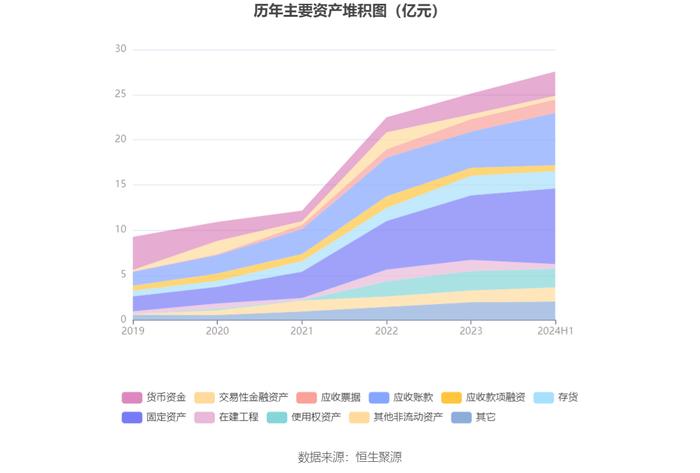 铂科新材：2024年上半年净利润1.85亿元 同比增长38.18%