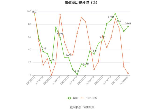 中设股份：2024年上半年净利润1882.98万元 同比下降19.16%