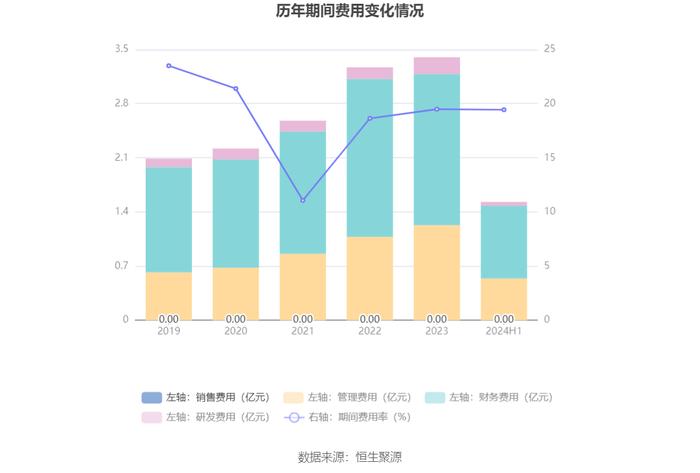 圣元环保：2024年上半年净利润1.02亿元 同比增长9.90%