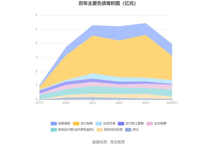 中设股份：2024年上半年净利润1882.98万元 同比下降19.16%