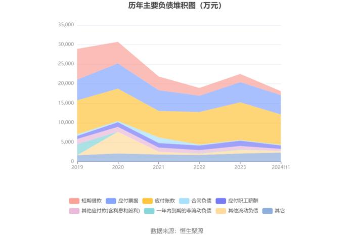 奥联电子：2024年上半年亏损99.05万元