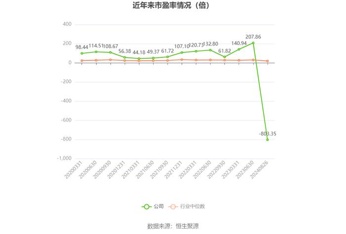 奥联电子：2024年上半年亏损99.05万元