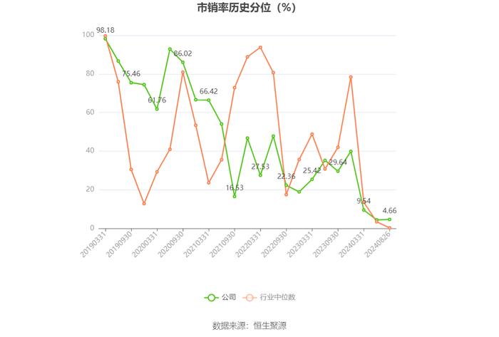 中设股份：2024年上半年净利润1882.98万元 同比下降19.16%