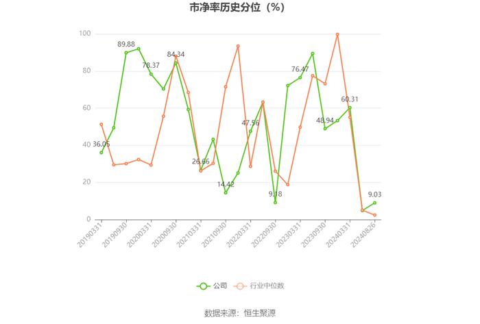 奥联电子：2024年上半年亏损99.05万元