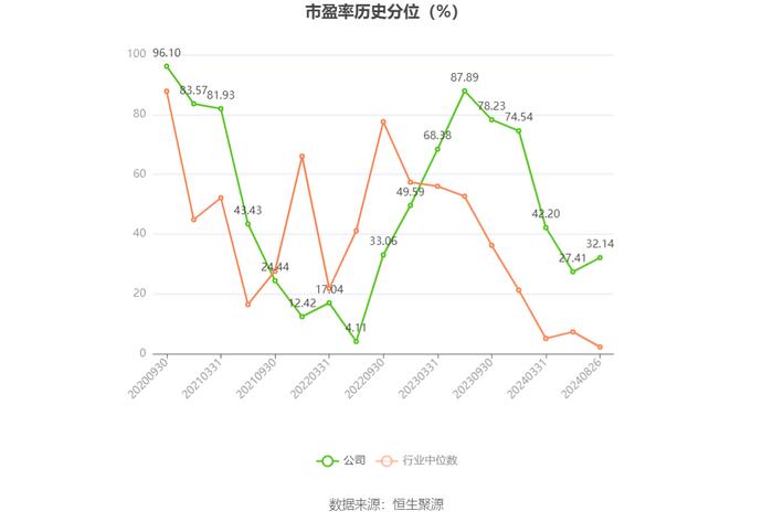 圣元环保：2024年上半年净利润1.02亿元 同比增长9.90%