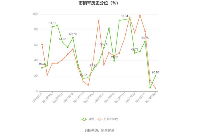 奥联电子：2024年上半年亏损99.05万元