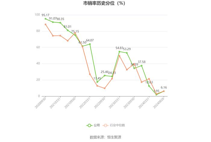 圣元环保：2024年上半年净利润1.02亿元 同比增长9.90%