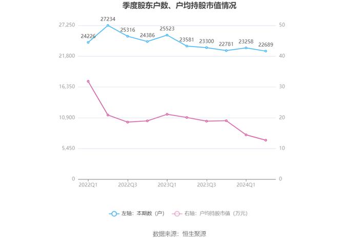 圣元环保：2024年上半年净利润1.02亿元 同比增长9.90%