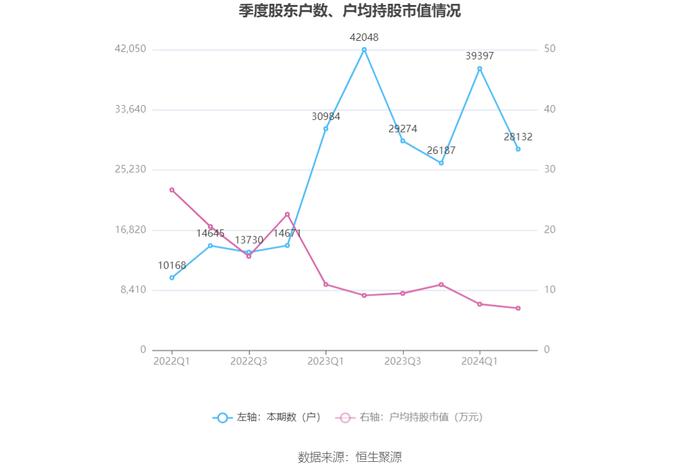 奥联电子：2024年上半年亏损99.05万元