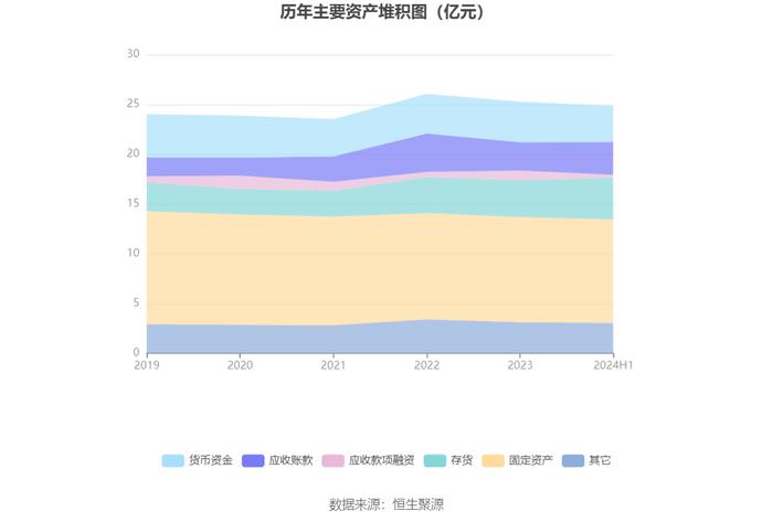 佛慈制药：2024年上半年净利润3609.53万元 同比下降37.52%