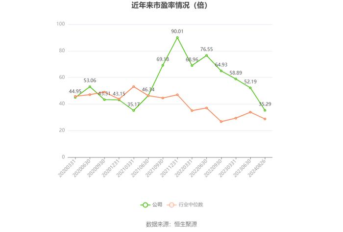 铂科新材：2024年上半年净利润1.85亿元 同比增长38.18%