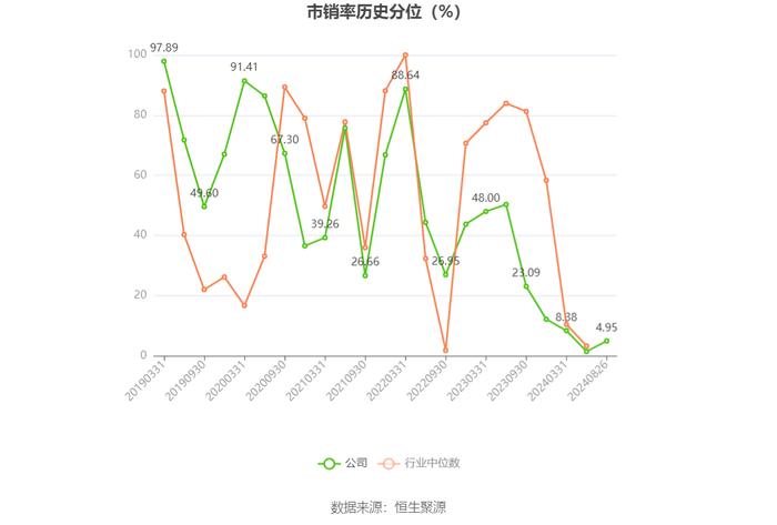 佛慈制药：2024年上半年净利润3609.53万元 同比下降37.52%