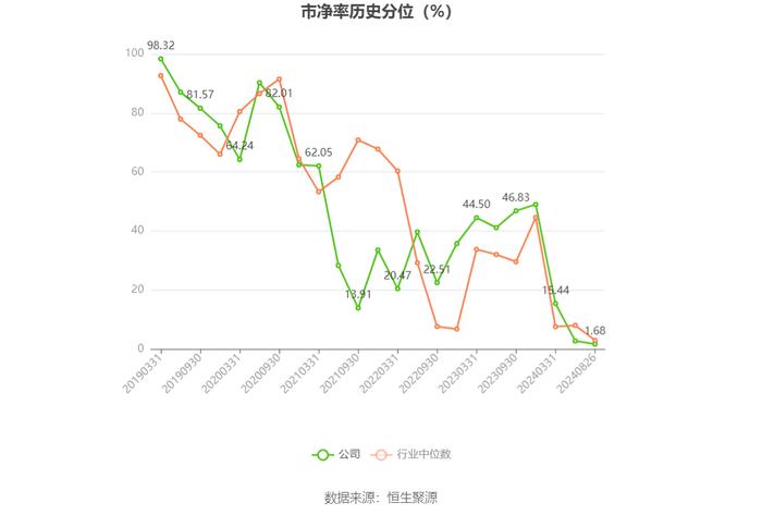 中设股份：2024年上半年净利润1882.98万元 同比下降19.16%