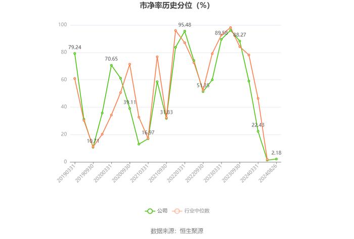 佛慈制药：2024年上半年净利润3609.53万元 同比下降37.52%