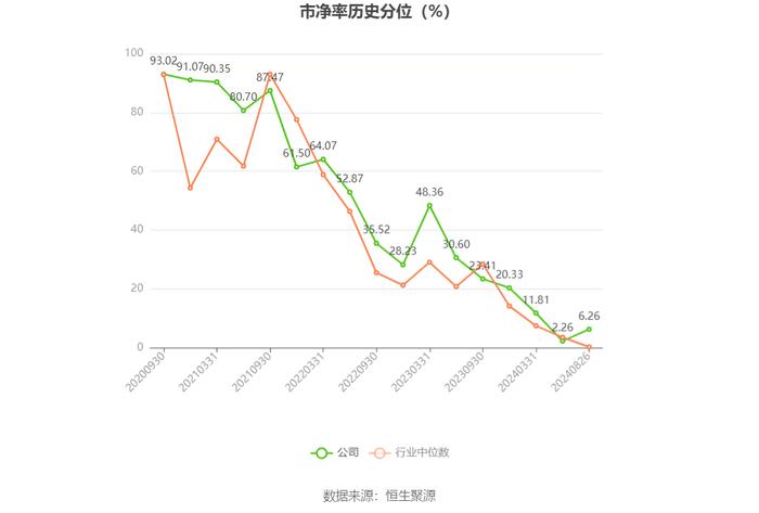 圣元环保：2024年上半年净利润1.02亿元 同比增长9.90%