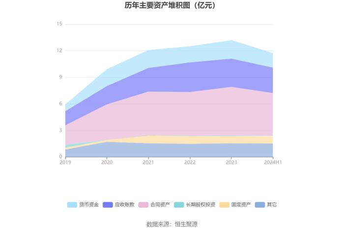 中设股份：2024年上半年净利润1882.98万元 同比下降19.16%