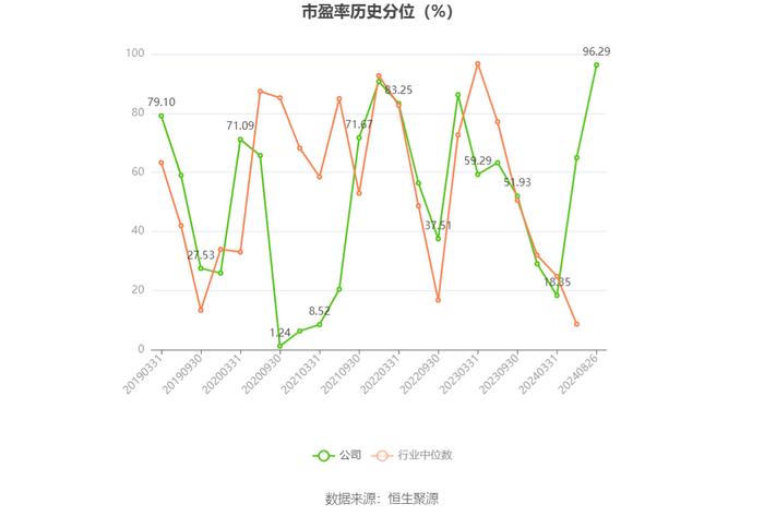 佛慈制药：2024年上半年净利润3609.53万元 同比下降37.52%