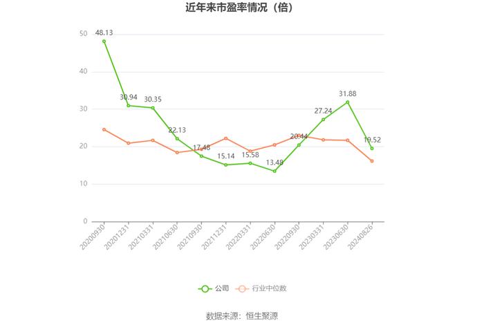 圣元环保：2024年上半年净利润1.02亿元 同比增长9.90%